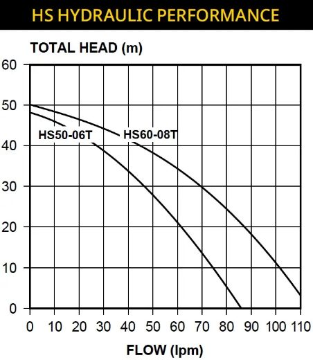 Picture of Davey HS60-08T Pressure Pump with Torrium2® Intelligent Controller - $947.00 Inc. GST