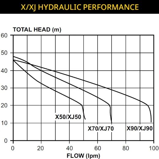 Picture of Davey Dynajet X90 Pressure Pump with Pressure Switch & 40 Litre Tank - $1,237.00 Inc. GST